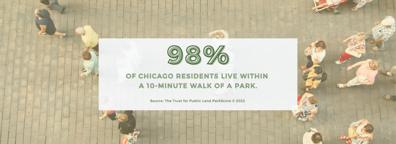 An image showing a 98% statistic of residents who live within a 10 minute walk of a park